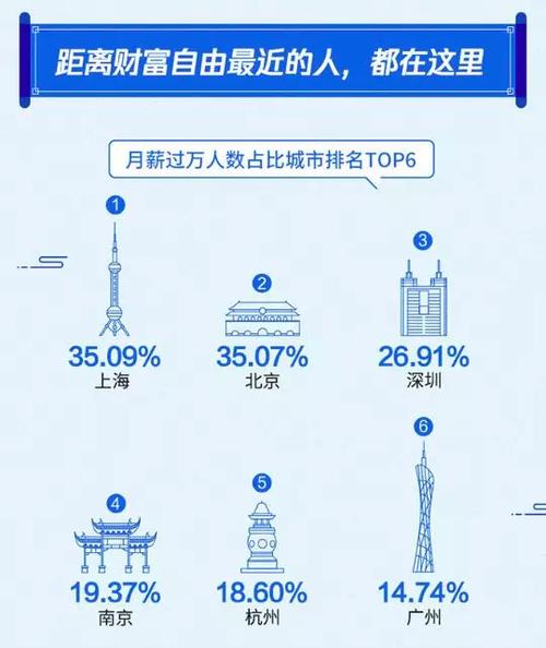 上海月收入8000（上海月收入8000到手多少）-图2