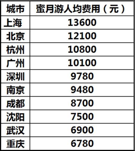 上海月收入8000（上海月收入8000到手多少）-图1