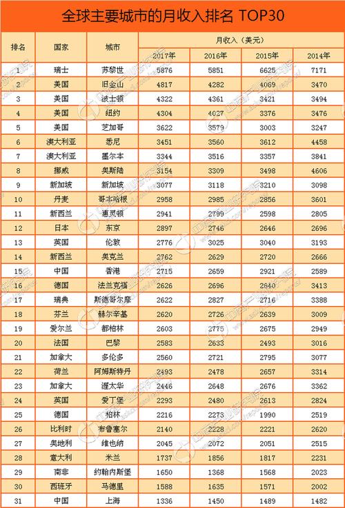 上海月收入8000（上海月收入8000到手多少）-图3