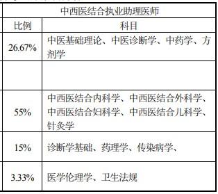 中医执业医师收入（中医执业医师收入多少）-图1