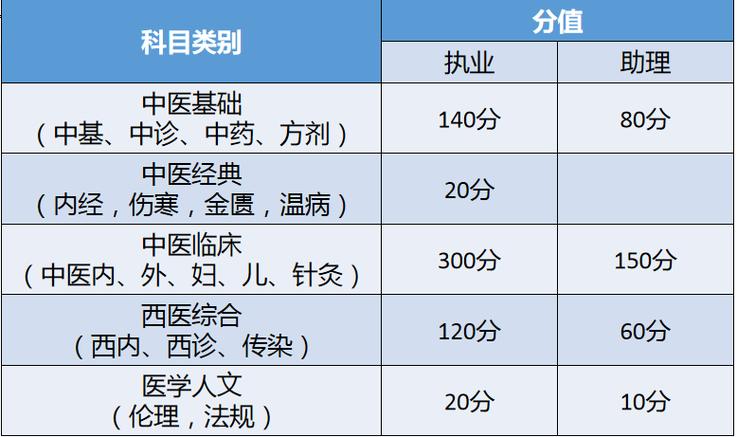 中医执业医师收入（中医执业医师收入多少）-图3