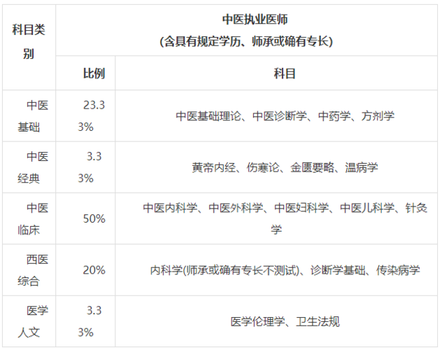 中医执业医师收入（中医执业医师收入多少）-图2