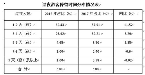 2015年武汉旅游收入的简单介绍-图3