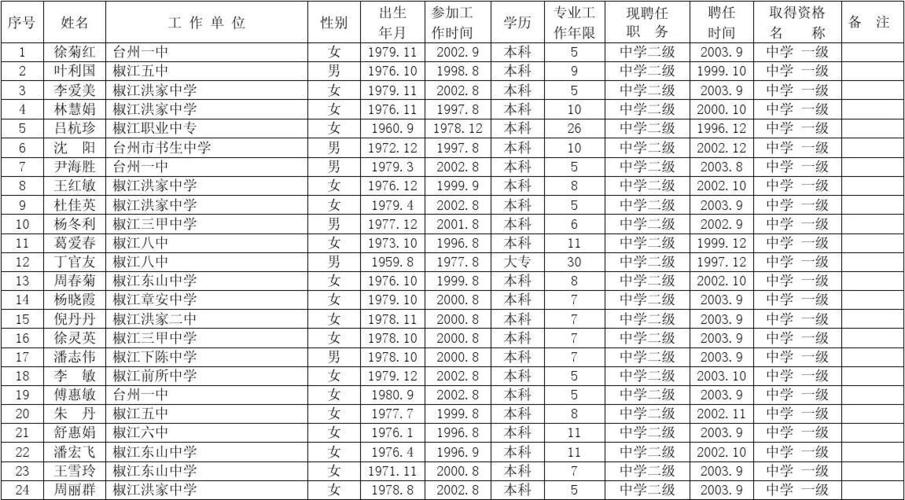 台州中学教师收入（台州中学教师收入多少）-图3