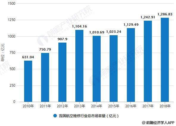 民航维修收入（航空维修人工资改革）-图2