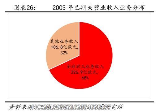 巴斯夫收入待遇（巴斯夫正式员工待遇）-图1