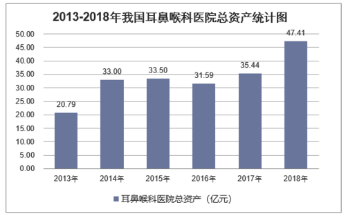 耳鼻喉科收入怎么样（耳鼻喉科挣钱多吗?）-图2