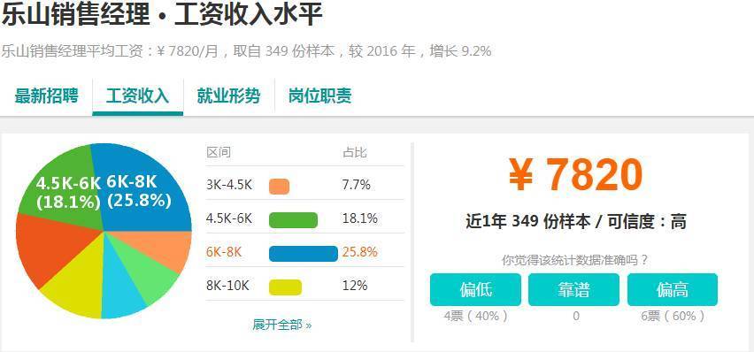 乐山月收入4000（乐山底薪多少）-图2