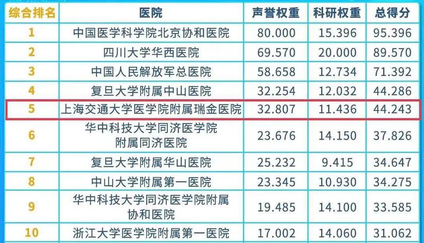 瑞金医院收入如何（瑞金医院什么水平）-图1