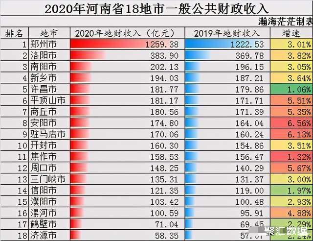 郑州财务收入（郑州财政收入全国排名）-图2