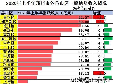 郑州财务收入（郑州财政收入全国排名）-图1