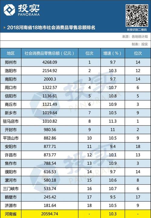 郑州财务收入（郑州财政收入全国排名）-图3