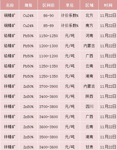 大冶有色收入（大冶有色产值）-图2