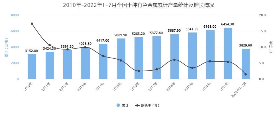 大冶有色收入（大冶有色产值）-图3