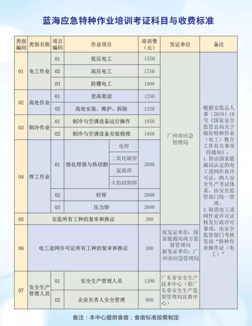 广州电工收入（广州电工工资）-图2