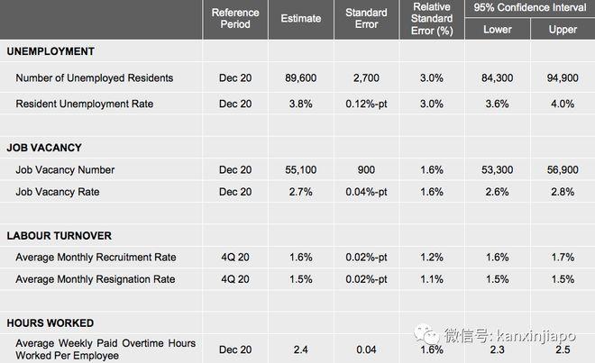 新加坡sap收入（新加坡wp工资是多少?）-图3