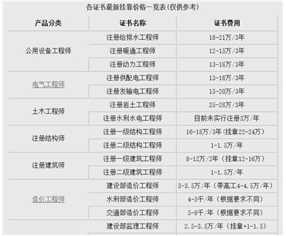 包含挂靠收入的词条-图2