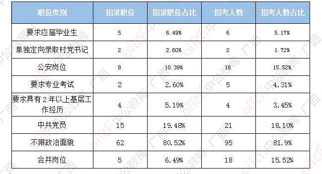 北海公务员收入（北海市级公务员月薪）-图1