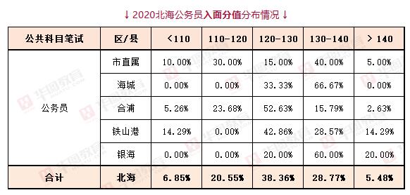 北海公务员收入（北海市级公务员月薪）-图2