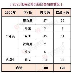 北海公务员收入（北海市级公务员月薪）-图3