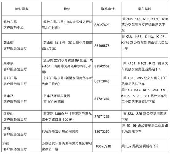 济南热力收入（济南热力公司收费标准）-图2