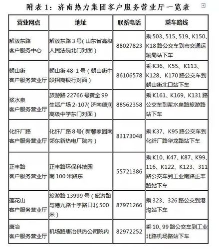 济南热力收入（济南热力公司收费标准）-图1