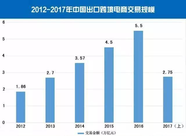 跨境电商收入（跨境电商收入怎么样）-图3