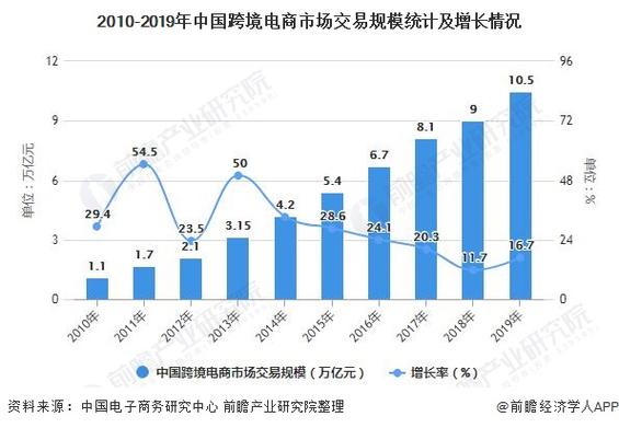 跨境电商收入（跨境电商收入怎么样）-图2