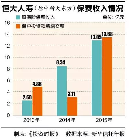 亚太财险收入结构（亚太财险工资）-图3