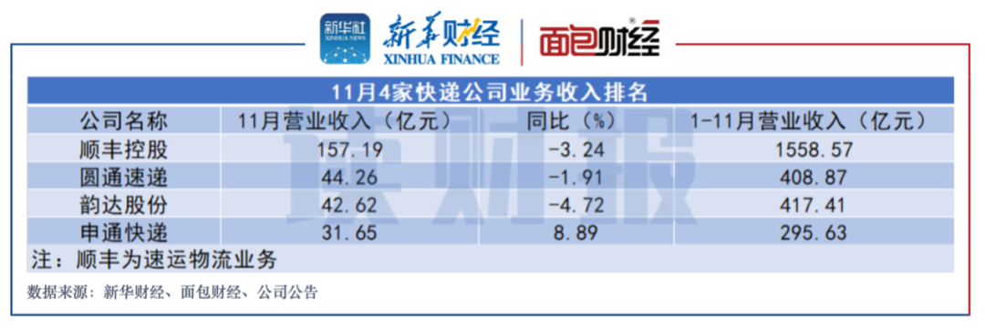 申通收入（申通营业收入）-图2