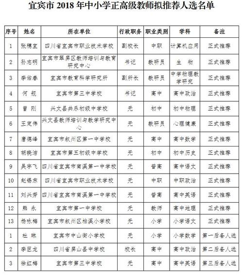 宜宾中学收入（宜宾中学教师工资待遇）-图1