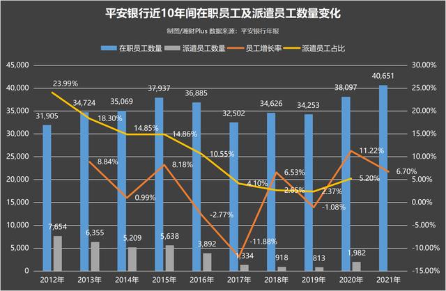 平安员工收入很高吗（平安员工收入很高吗现在）-图2