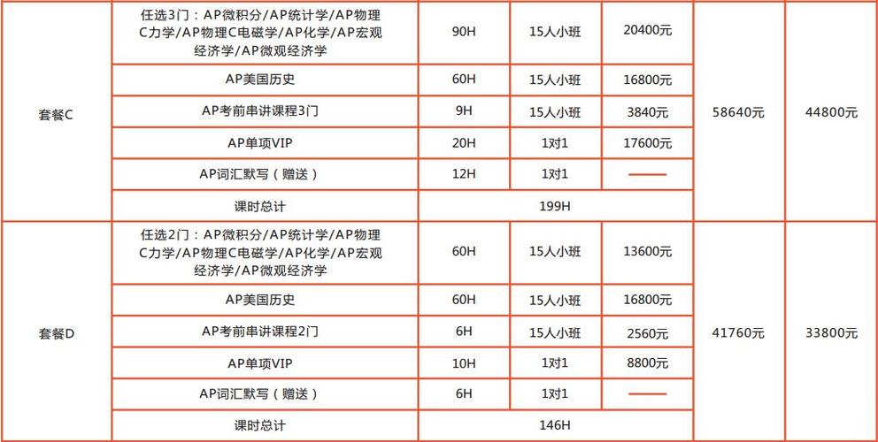 当AP课程教师收入（ap课程老师收入）-图1