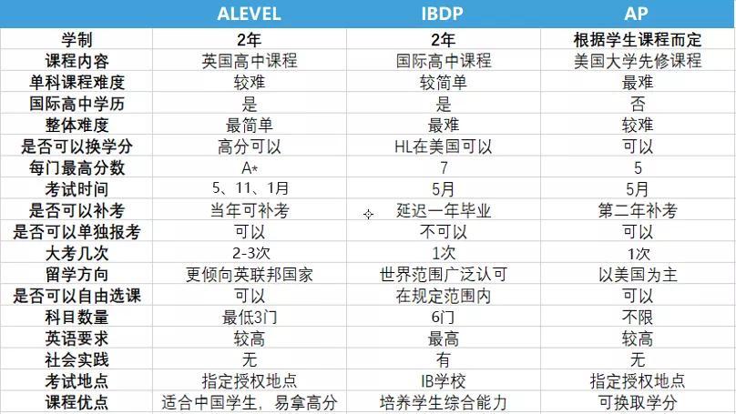 当AP课程教师收入（ap课程老师收入）-图2