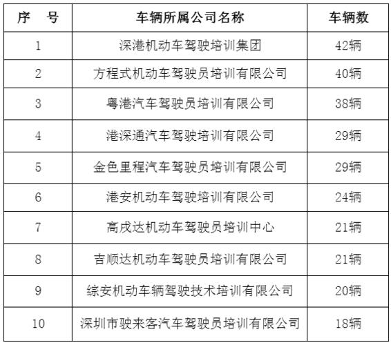 武汉驾校教练收入（武汉c1教练一般月工资多少）-图3