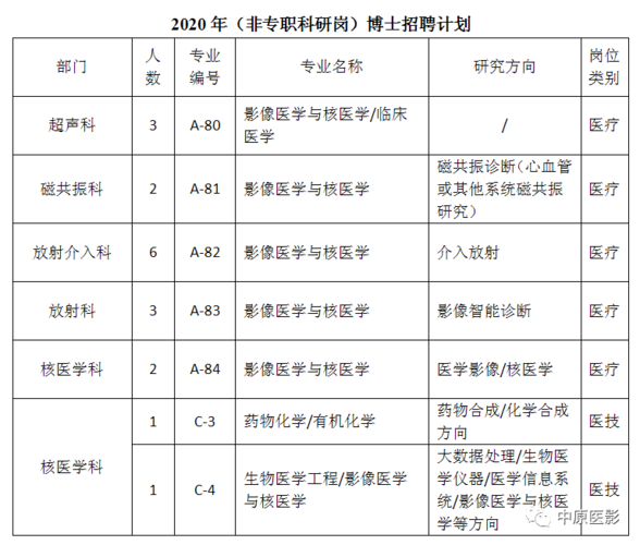 影像博士在读收入（影像学博士收入）-图2