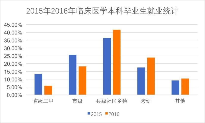 影像博士在读收入（影像学博士收入）-图3