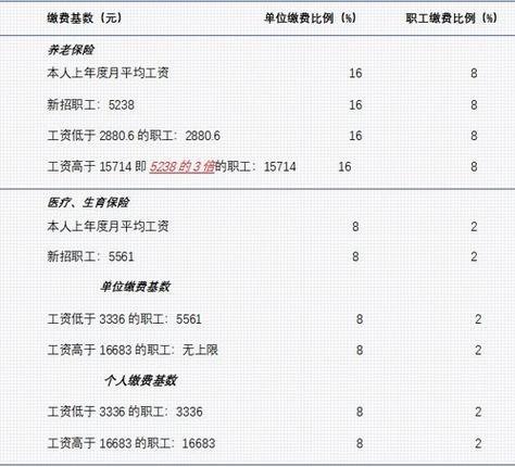 待遇收入（待遇收入验证是什么意思）-图2