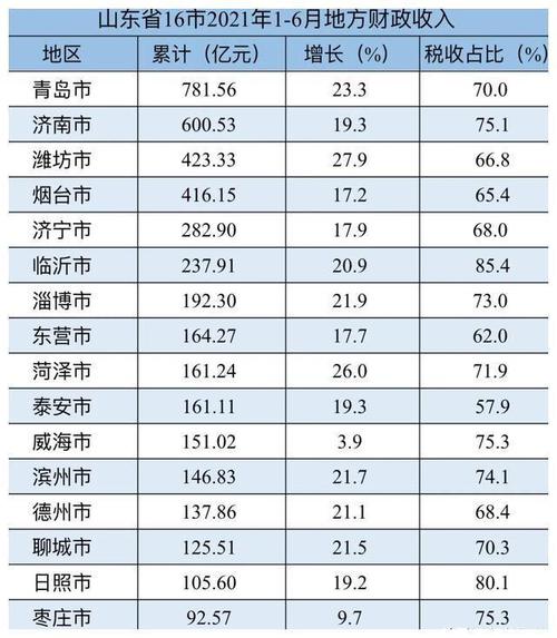 潍坊平均月收入（潍坊平均月收入多少）-图1