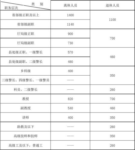 副司级收入（副司级什么时候退休）-图2