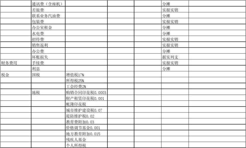 收入分摊（收入分摊以后怎么做账）-图1