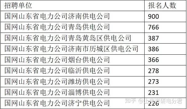 供电局收入高（供电局收入高吗知乎）-图2