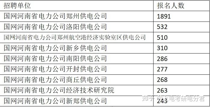 供电局收入高（供电局收入高吗知乎）-图3