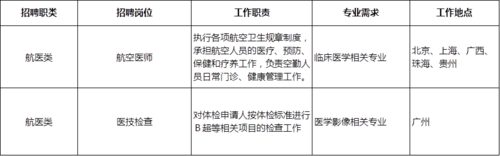 航医月收入（航医工作稳定吗）-图3