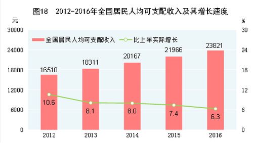 国民和个人收入（国民个人收入规划）-图1