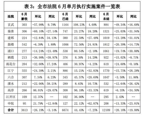 江宁法院人员收入（南京各区法院工资待遇）-图3