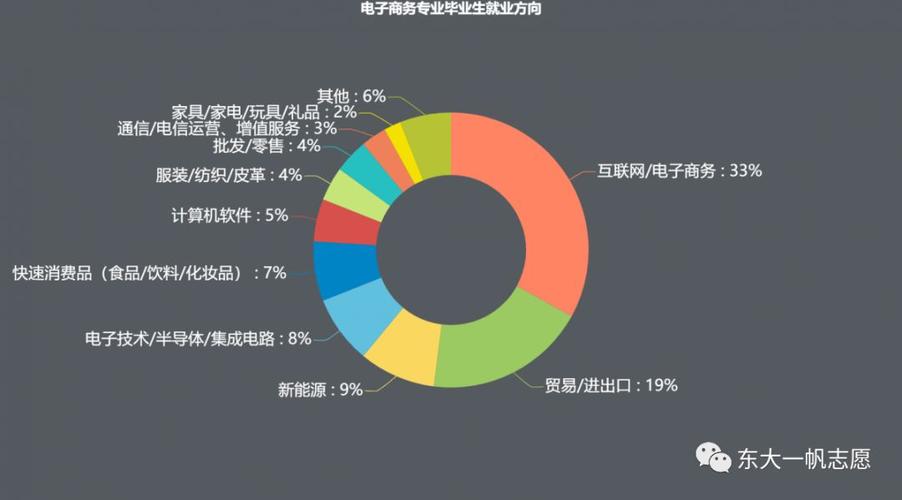 厦门电商收入（厦门电商行业）-图2