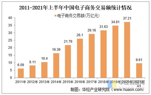 厦门电商收入（厦门电商行业）-图1