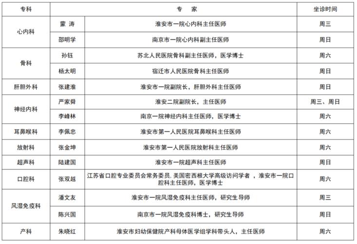 淮安二院收入（淮安二院收入高吗）-图1