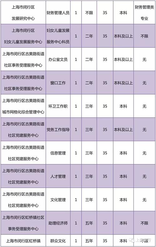 闵行区职工平均收入（闵行区工资）-图2